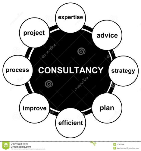 Business Consultancy With our expertise and knowledge we can help you buy the best and the safest products to keep you, your customers and your business safe. T:0330 1134314